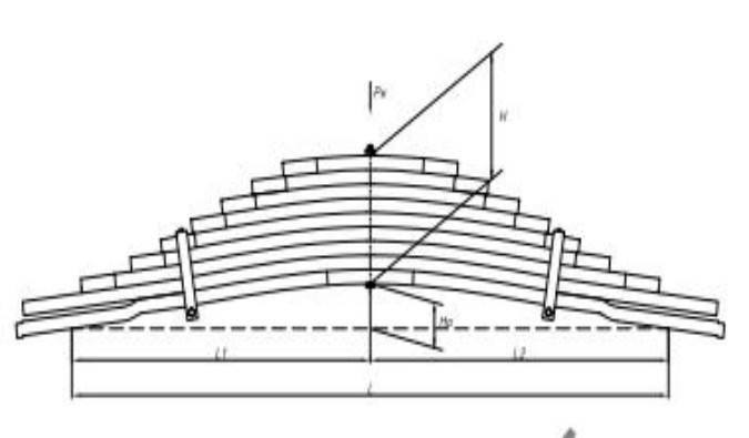 Spring Leaf Truck Parts